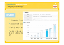 [식품영양학] 우유 제조공정의 특징 및 기술과 공법 조사-9