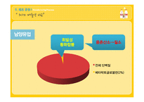 [식품영양학] 우유 제조공정의 특징 및 기술과 공법 조사-20