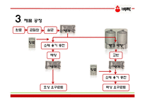 [식품공학] 발효유 제품 공정-8