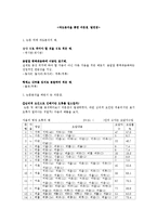 [국어학] 표음주의와 표의주의에 관하여-12
