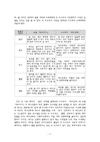 [인문학] 황석영의 `바리데기` 작품 분석-9