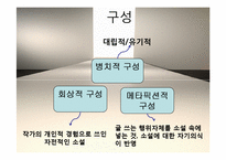 [인문학] 소설 `외딴방`, `카스테라` 작품 연구-9