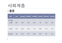 [국어학] 사회 방언의 특성과 종류-12