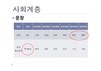[국어학] 사회 방언의 특성과 종류-14