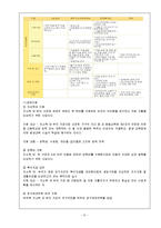 [사회복지] 한국의 빈곤법 문제점과 해결방안-6