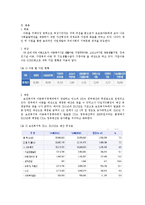 [사회학] 디딤 씨앗 통장 복지프로그램 분석-4