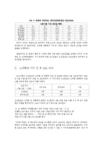 [정치학] 보수, 진보성향 언론사의 보도형태 비교 분석-3