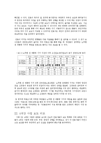 [정치학] 보수, 진보성향 언론사의 보도형태 비교 분석-6