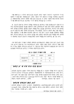 [정치학] 보수, 진보성향 언론사의 보도형태 비교 분석-8
