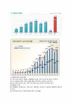[사회복지] 탈북자(새터민) 가족 현황과 문제점 및 정책 개선 방안-5