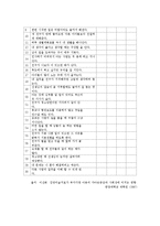 [사회복지] 저소득 가정 아동의 사회적응력 향상 프로그램-11