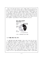 [행정학] 한국의 거버넌스 문제점과 대안 연구-17