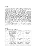 [사회복지] 사회복지협의회의 문제점 및 개선방안-2