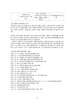 [사회복지] 사회복지협의회의 문제점 및 개선방안-3