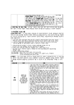 [사회학] 복지국가 건설을 위한 복지 프로그램과 나아가야할 방향-3