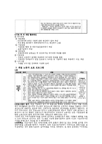 [사회학] 복지국가 건설을 위한 복지 프로그램과 나아가야할 방향-4