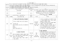 [청소년복지] 노인대상 청소년 봉사활동 프로그램 설계-6