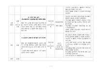 [청소년복지] 노인대상 청소년 봉사활동 프로그램 설계-7