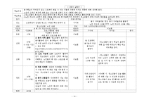 [청소년복지] 노인대상 청소년 봉사활동 프로그램 설계-14