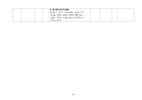 [청소년복지] 노인대상 청소년 봉사활동 프로그램 설계-20