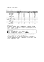 프랑스의 시민사회와 정부의 관계 및 국가정책 참여-3