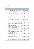 JTBC 시청률 향상방안 연구-5