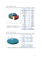 JTBC 시청률 향상방안 연구-9