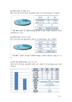 JTBC 시청률 향상방안 연구-10