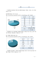 JTBC 시청률 향상방안 연구-11