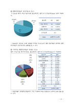 JTBC 시청률 향상방안 연구-13
