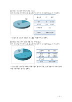 JTBC 시청률 향상방안 연구-14