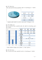 JTBC 시청률 향상방안 연구-15