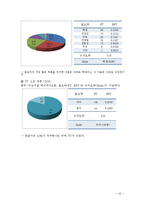 JTBC 시청률 향상방안 연구-16