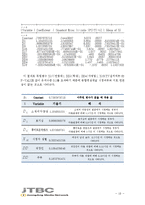JTBC 시청률 향상방안 연구-18