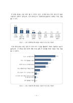 [행정학] 대학생의 SNS활용도와 정치 관심도 상관관계-6