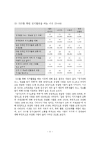 [행정학] 대학생의 SNS활용도와 정치 관심도 상관관계-13