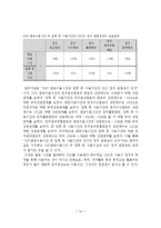 [행정학] 대학생의 SNS활용도와 정치 관심도 상관관계-16