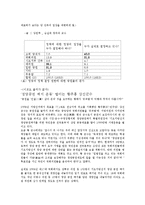 [정치학] 우리나라 정당정치의 문제점과 사례 분석-4