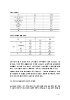 [사회복지] 노숙자의 사회적응 및 복귀 프로그램 개발-4