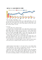 [사회복지] 저소득층 맞벌이 부부의 아동보육문제 연구-5