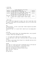 [사회복지] 저소득층 맞벌이 부부의 아동보육문제 연구-9