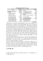 [정치경제] 한국 정치경제 모델의 역사와 발전 방향 연구-13
