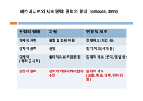 [정치학] 보수, 진보성향 언론사의 보도형태 비교 분석-3