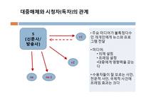 [정치학] 보수, 진보성향 언론사의 보도형태 비교 분석-5