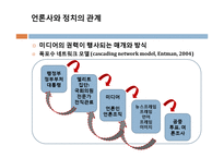 [정치학] 보수, 진보성향 언론사의 보도형태 비교 분석-7