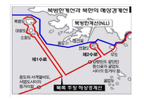 [국가안보론] 서해 NLL 문제와 해결방안-9