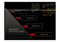 [국가안보론] 서해 NLL 문제와 해결방안-12