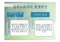 [사회복지] 노숙자의 사회적응 및 복귀 프로그램 개발-7