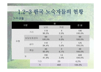 [사회복지] 노숙자의 사회적응 및 복귀 프로그램 개발-9