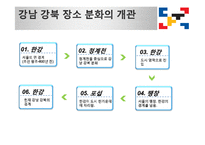 강남 강북의 장소성 비교-3
